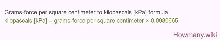 Grams-force per square centimeter to kilopascals [kPa] formula