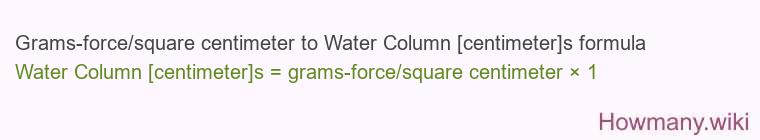 Grams-force/square centimeter to Water Column [centimeter]s formula