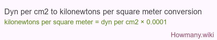 Dyn per cm2 to kilonewtons per square meter conversion