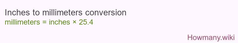 Inches to millimeters conversion Inches to millimeters conversion