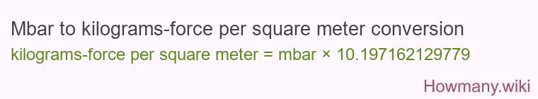 Mbar to kilograms-force per square meter conversion