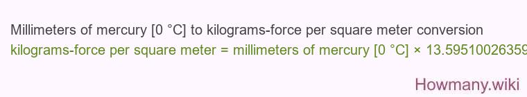 Millimeters of mercury [0 °C] to kilograms-force per square meter conversion