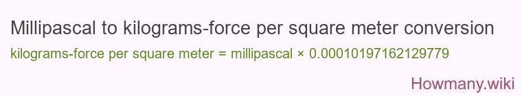 Millipascal to kilograms-force per square meter conversion