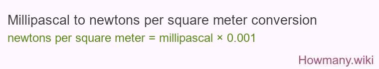 Millipascal to newtons per square meter conversion