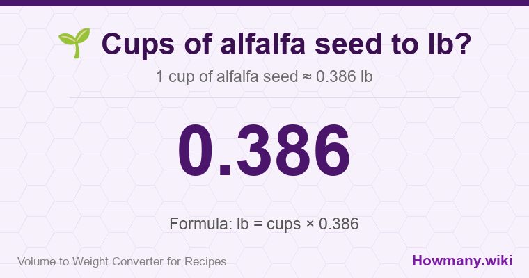 How to convert cups of alfalfa seed to lb? 1 cup of alfalfa seed ≈ 0.386 lb.