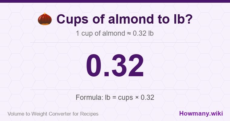 How to convert cups of almond to lb? 1 cup of almond ≈ 0.32 lb.