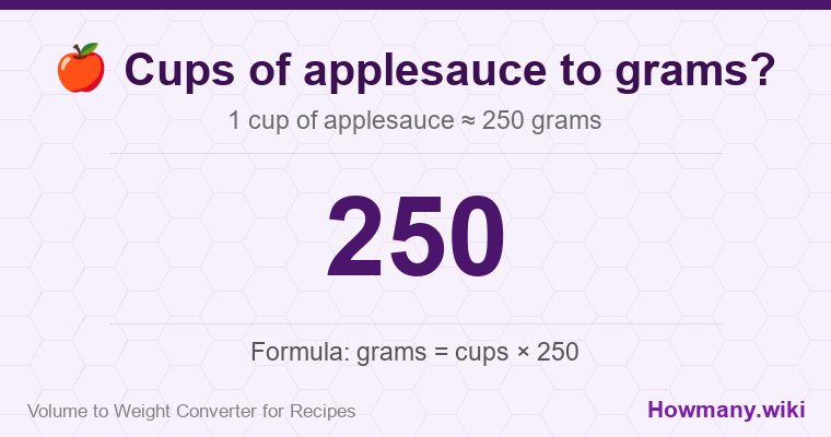 How to convert cups of applesauce to grams? How to convert cups of applesauce to grams? 1 cup of applesauce โ 250 grams.