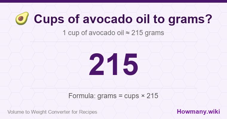 How to convert cups of avocado oil to grams? How to convert cups of avocado oil to grams? 1 cup of avocado oil ≈ 215 grams.