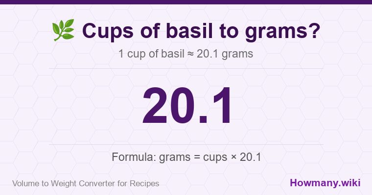 How to convert cups of basil to grams? How to convert cups of basil to grams? 1 cup of basil ≈ 20.1 grams.