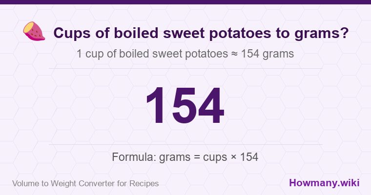 How to convert cups of boiled sweet potatoes to grams? How to convert cups of boiled sweet potatoes to grams? 1 cup of boiled sweet potatoes โ 154 grams.