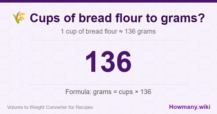 How to convert cups of bread flour to grams? 1 cup of bread flour ≈ 136 grams.