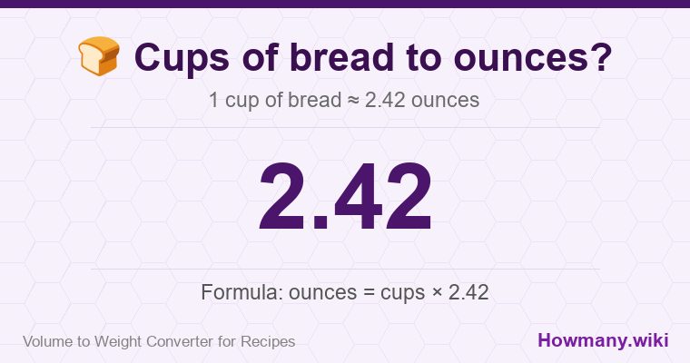 How to convert cups of bread to ounces? How to convert cups of bread to ounces? 1 cup of bread ≈ 2.42 ounces.
