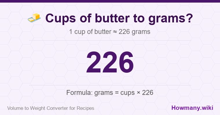 How to convert cups of butter to grams? 1 cup of butter ≈ 226 grams.