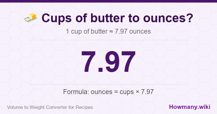 How to convert cups of butter to ounces? How to convert cups of butter to ounces? 1 cup of butter ≈ 7.97 ounces.