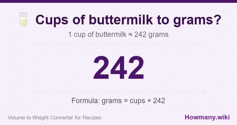 How to convert cups of buttermilk to grams? 1 cup of buttermilk ≈ 242 grams.