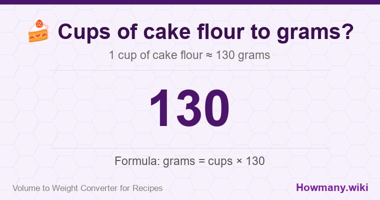How to convert cups of cake flour to grams? 1 cup of cake flour ≈ 130 grams.