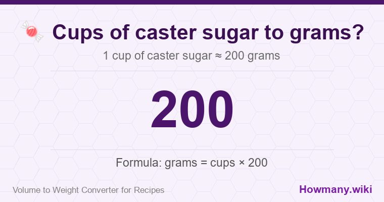 How to convert cups of caster sugar to grams? 1 cup of caster sugar ≈ 200 grams.