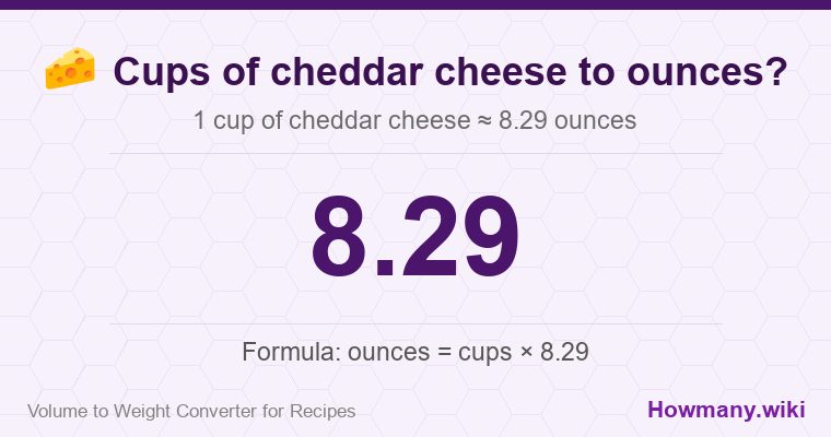 How to convert cups of cheddar cheese to ounces? 1 cup of cheddar cheese ≈ 8.29 ounces.