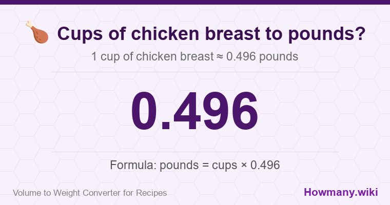How to convert cups of chicken breast to pounds? How to convert cups of chicken breast to pounds? 1 cup of chicken breast โ 0.496 pounds.