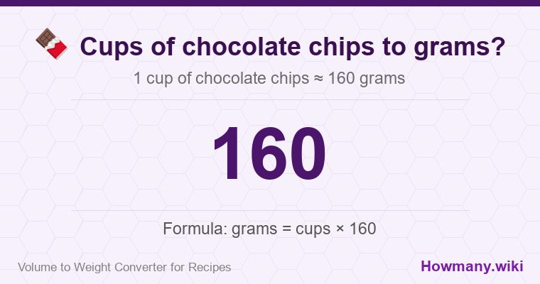 How to convert cups of chocolate chips to grams? 1 cup of chocolate chips ≈ 160 grams.