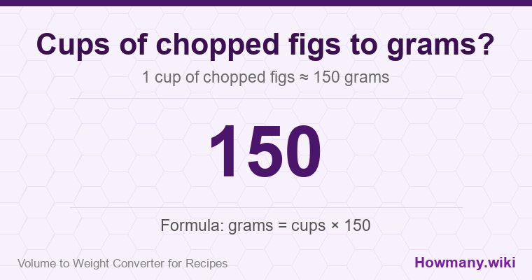 How to convert cups of chopped figs to grams? 1 cup of chopped figs ≈ 150 grams.