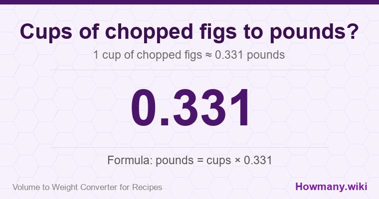 How to convert cups of chopped figs to pounds? How to convert cups of chopped figs to pounds? 1 cup of chopped figs ≈ 0.331 pounds.