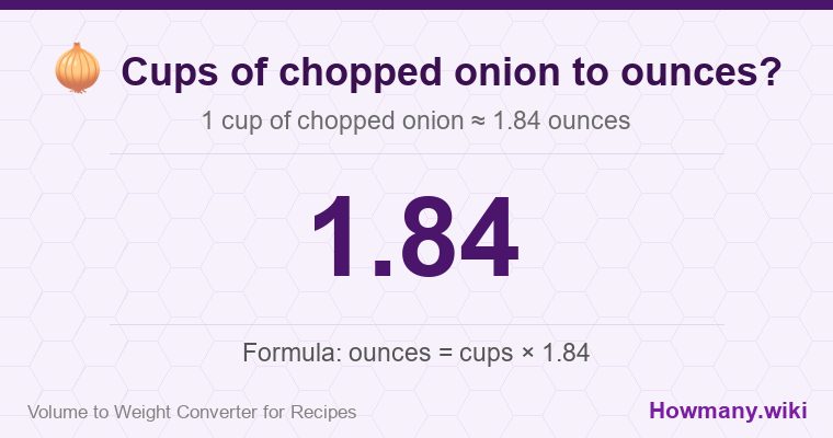 How to convert cups of chopped onion to ounces? 1 cup of chopped onion ≈ 1.84 ounces.