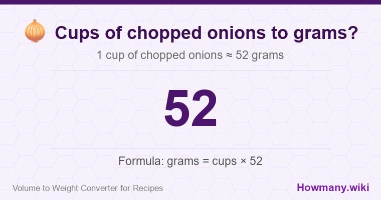 How to convert cups of chopped onions to grams? How to convert cups of chopped onions to grams? 1 cup of chopped onions ≈ 52 grams.