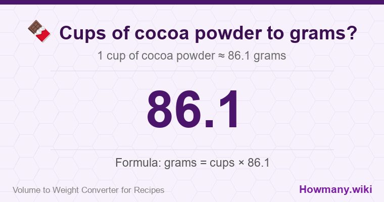 How to convert cups of cocoa powder to grams? How to convert cups of cocoa powder to grams? 1 cup of cocoa powder ≈ 86.1 grams.