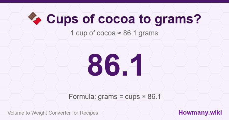 How to convert cups of cocoa to grams? How to convert cups of cocoa to grams? 1 cup of cocoa ≈ 86.1 grams.