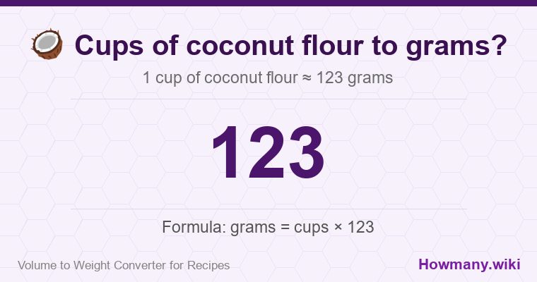 How to convert cups of coconut flour to grams? 1 cup of coconut flour ≈ 123 grams.
