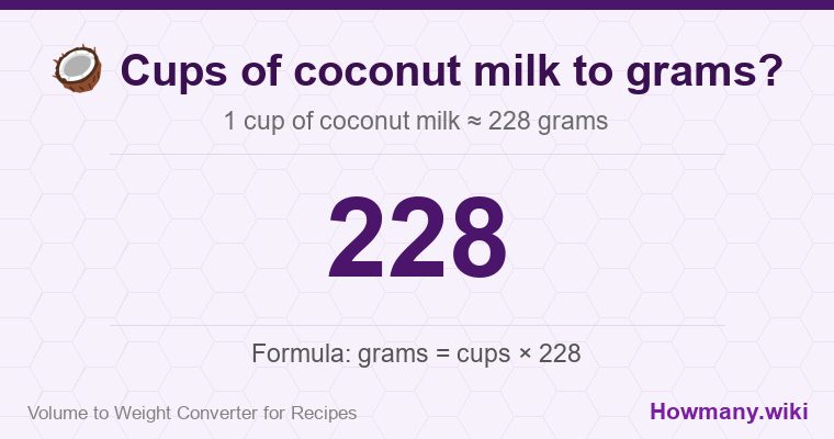 How to convert cups of coconut milk to grams? 1 cup of coconut milk ≈ 228 grams.