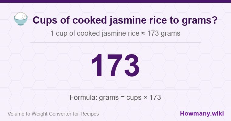 How to convert cups of cooked jasmine rice to grams? 1 cup of cooked jasmine rice ≈ 173 grams.