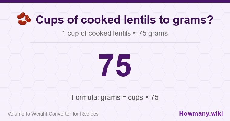 How to convert cups of cooked lentils to grams? 1 cup of cooked lentils ≈ 75 grams.