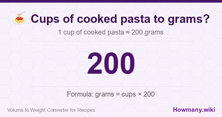 How to convert cups of cooked pasta to grams? How to convert cups of cooked pasta to grams? 1 cup of cooked pasta โ 200 grams.