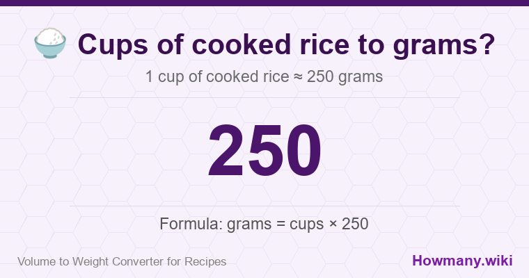 How to convert cups of cooked rice to grams? How to convert cups of cooked rice to grams? 1 cup of cooked rice โ 250 grams.
