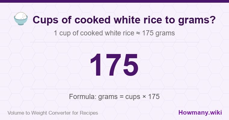 How to convert cups of cooked white rice to grams? How to convert cups of cooked white rice to grams? 1 cup of cooked white rice โ 175 grams.