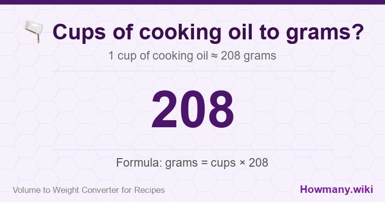 How to convert cups of cooking oil to grams? 1 cup of cooking oil ≈ 208 grams.