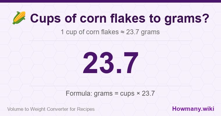 How to convert cups of corn flakes to grams? 1 cup of corn flakes ≈ 23.7 grams.