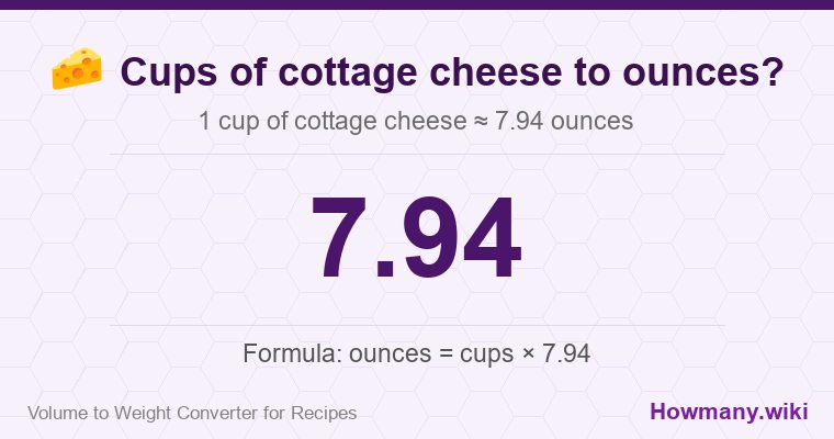 How to convert cups of cottage cheese to ounces? 1 cup of cottage cheese ≈ 7.94 ounces.