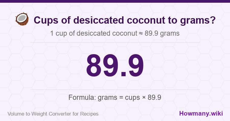 How to convert cups of desiccated coconut to grams? How to convert cups of desiccated coconut to grams? 1 cup of desiccated coconut ≈ 89.9 grams.