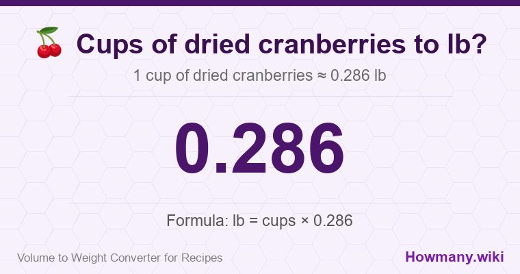 How to convert cups of dried cranberries to lb? How to convert cups of dried cranberries to lb? 1 cup of dried cranberries โ 0.286 lb.