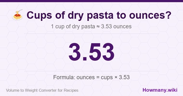How to convert cups of dry pasta to ounces? 1 cup of dry pasta ≈ 3.53 ounces.