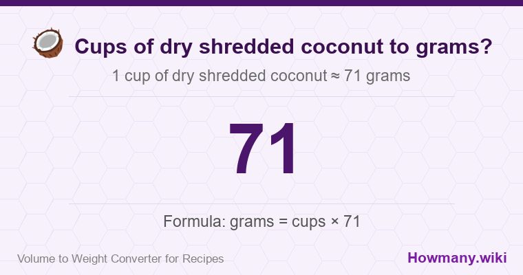 How to convert cups of dry shredded coconut to grams? How to convert cups of dry shredded coconut to grams? 1 cup of dry shredded coconut ≈ 71 grams.
