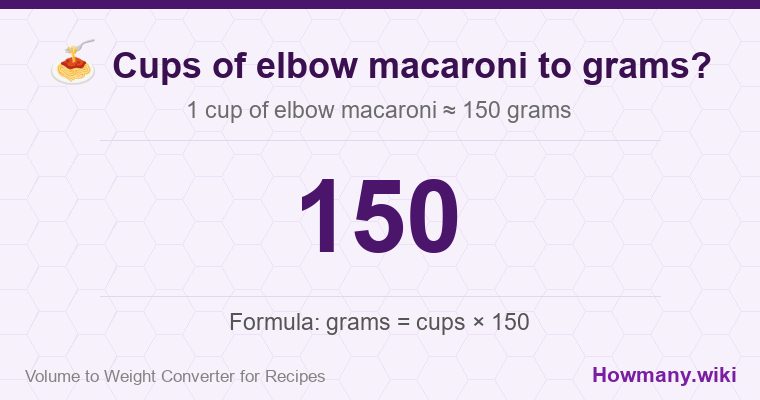 How to convert cups of elbow macaroni to grams? 1 cup of elbow macaroni ≈ 150 grams.