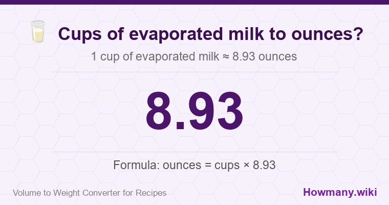 How to convert cups of evaporated milk to ounces? How to convert cups of evaporated milk to ounces? 1 cup of evaporated milk ≈ 8.93 ounces.