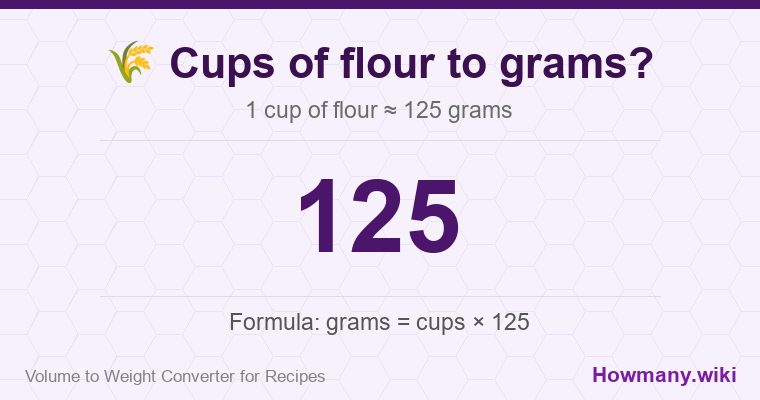 How to convert cups of flour to grams? 1 cup of flour ≈ 125 grams.
