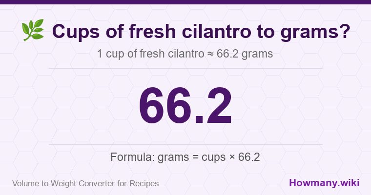How to convert cups of fresh cilantro to grams? How to convert cups of fresh cilantro to grams? 1 cup of fresh cilantro ≈ 66.2 grams.