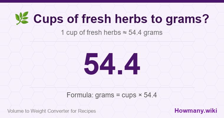 How to convert cups of fresh herbs to grams? How to convert cups of fresh herbs to grams? 1 cup of fresh herbs ≈ 54.4 grams.
