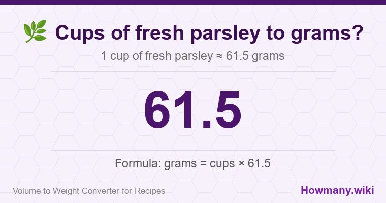 How to convert cups of fresh parsley to grams? 1 cup of fresh parsley ≈ 61.5 grams.